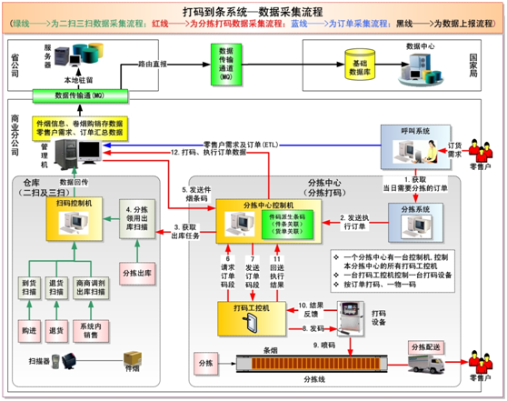 容錯(cuò)服務(wù)器應(yīng)用在煙草行業(yè)
